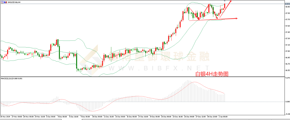 御金国际-白银走势图