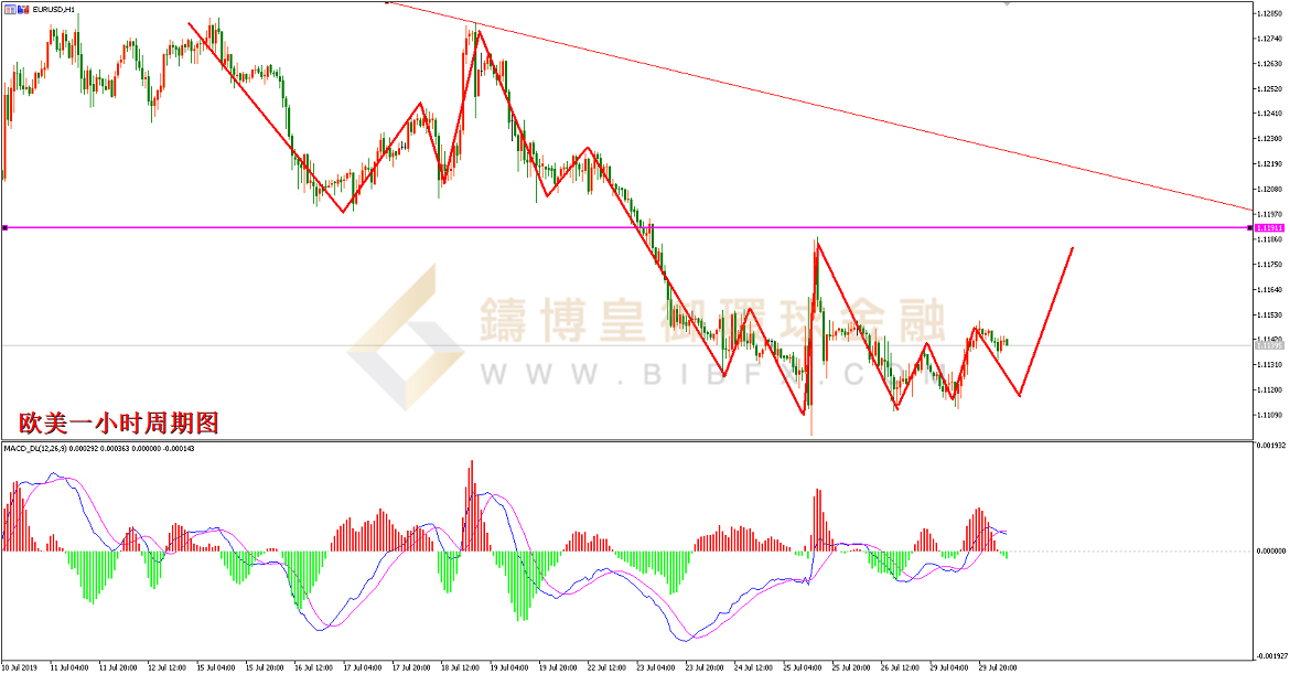 御金国际-欧元/美元