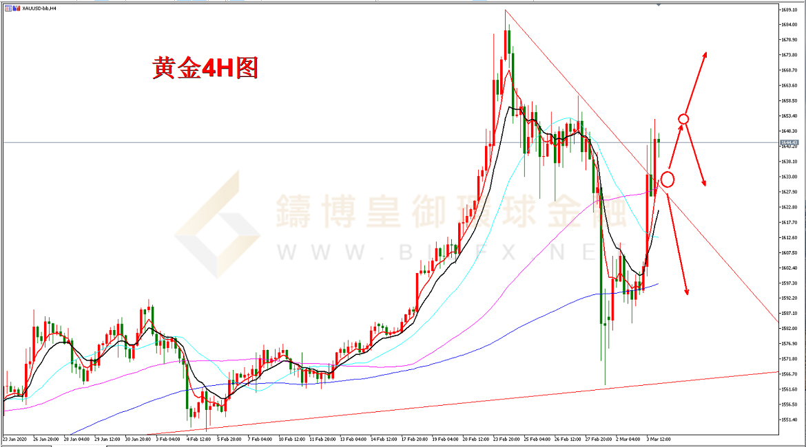 御金国际-黄金走势图