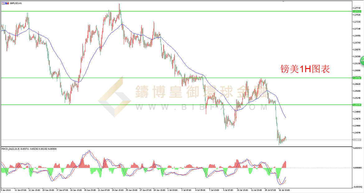 御金国际-英镑/美元