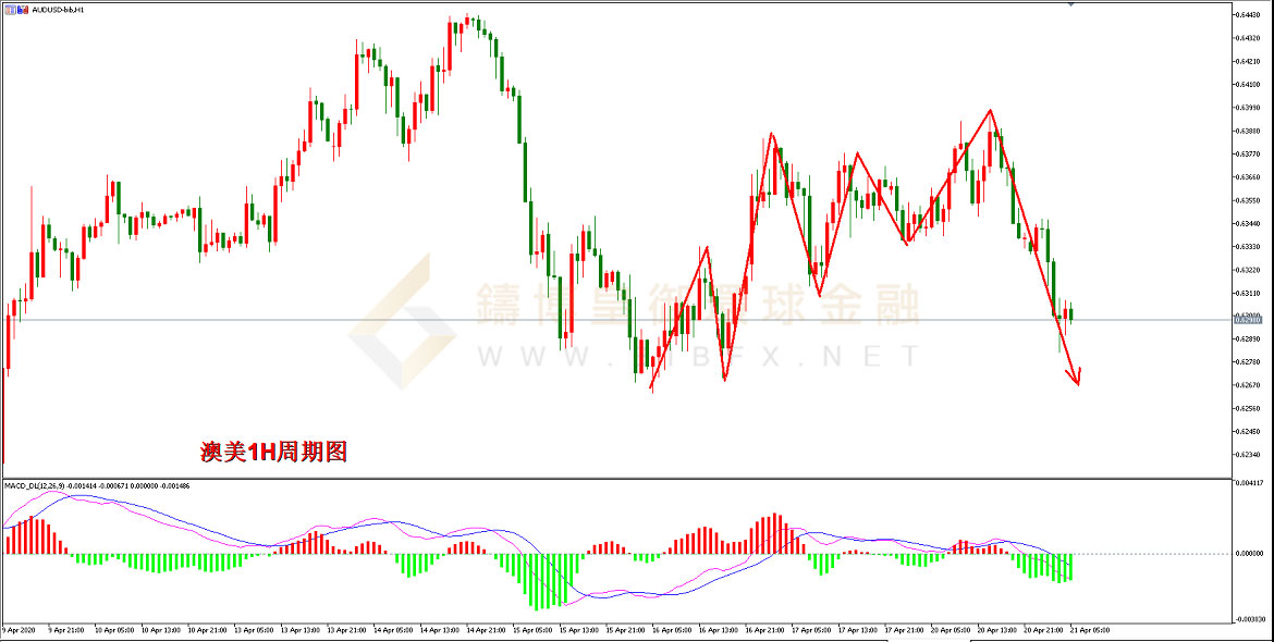 御金国际-澳元/美元