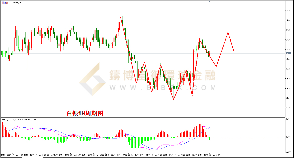 御金国际-白银走势图