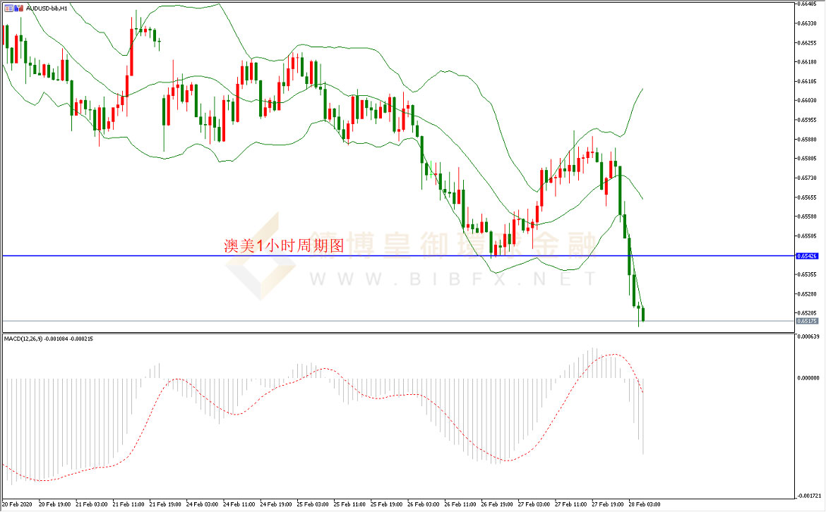 御金国际-澳元/美元