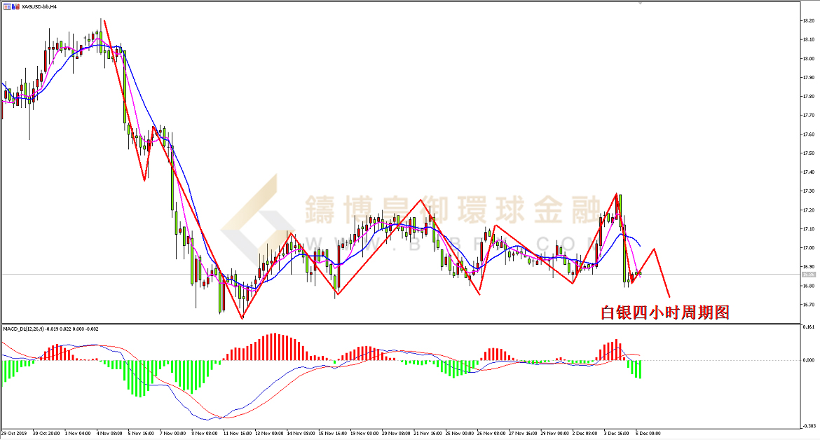 御金国际-白银走势图