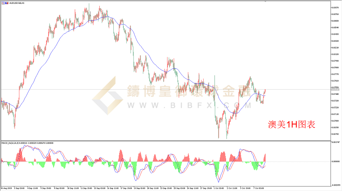 御金国际-澳元/美元