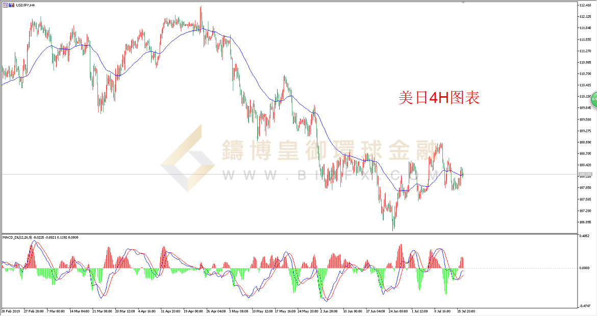 御金国际-美元/日元
