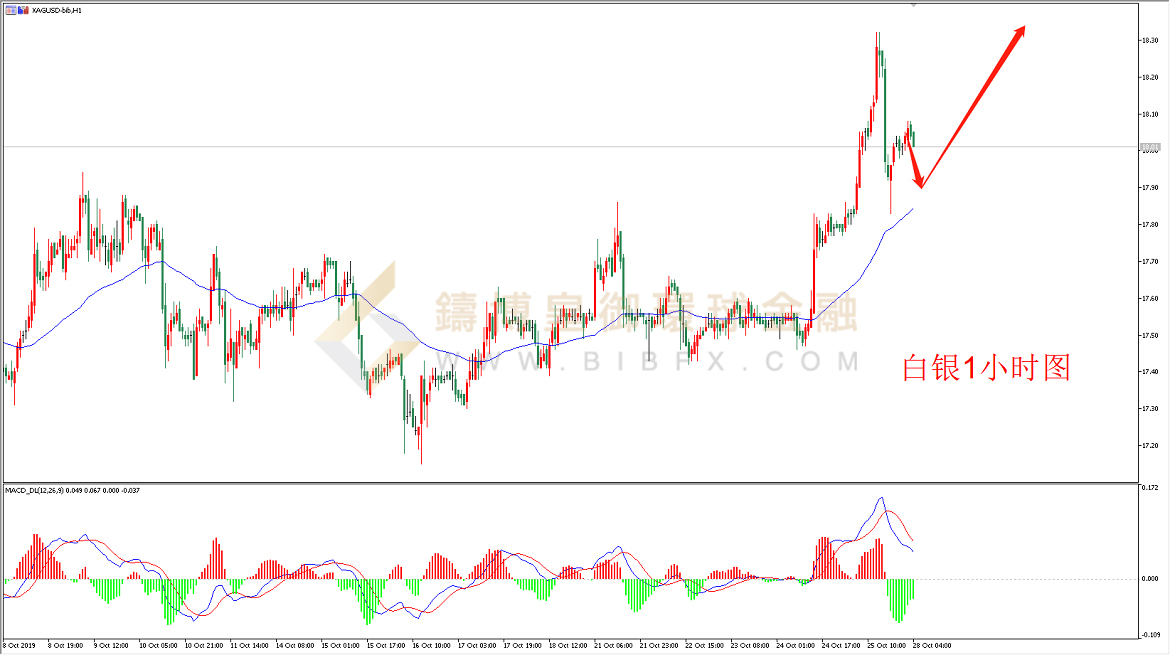 御金国际-白银走势图