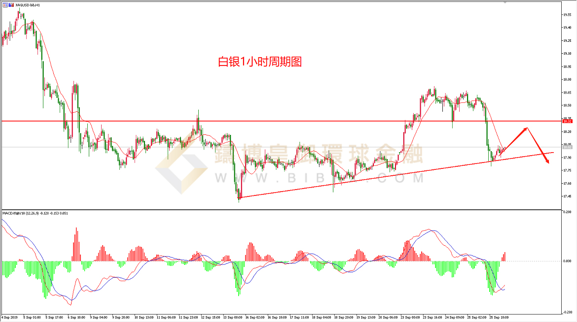 御金白银走势图