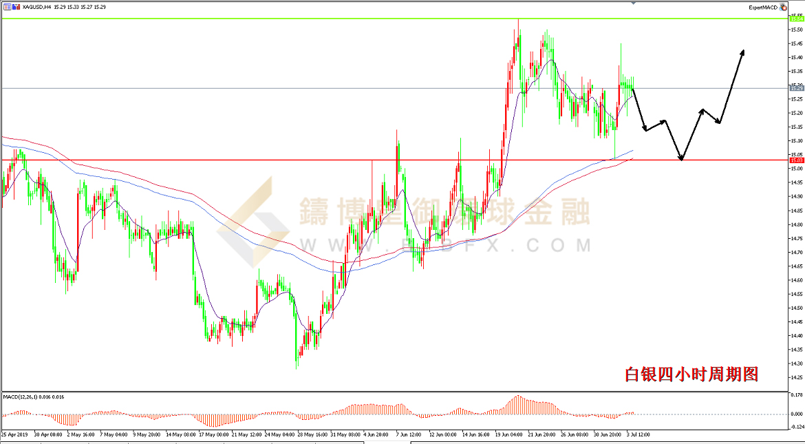 御金国际-白银走势图