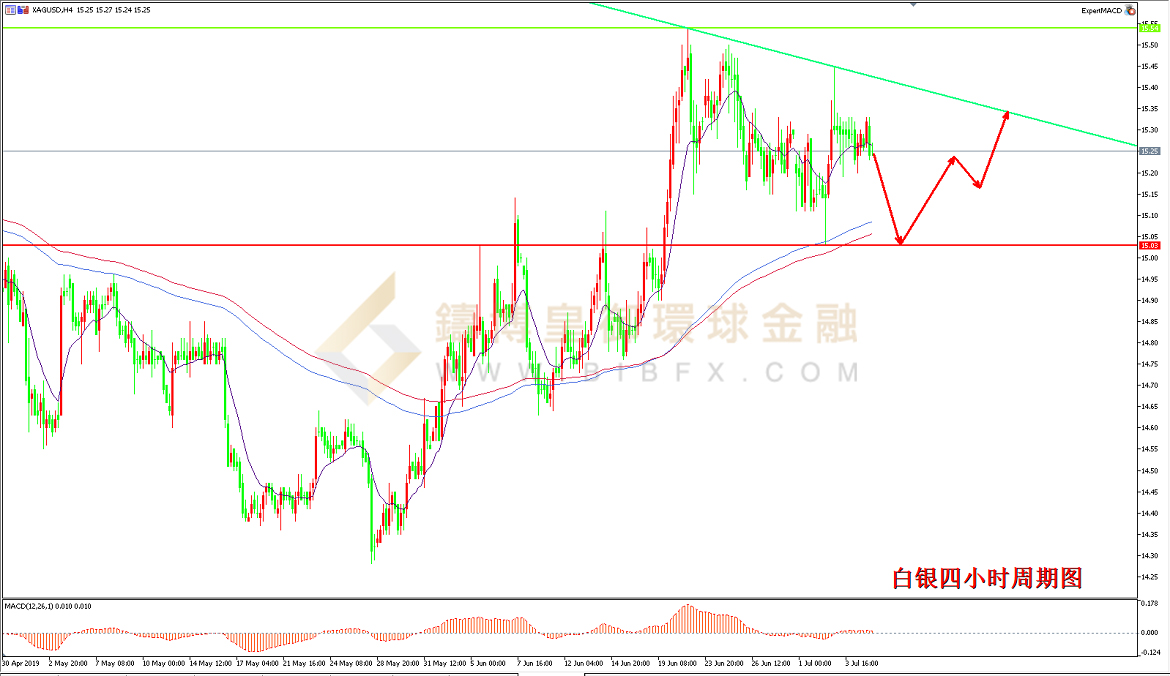 御金国际-美原油走势图