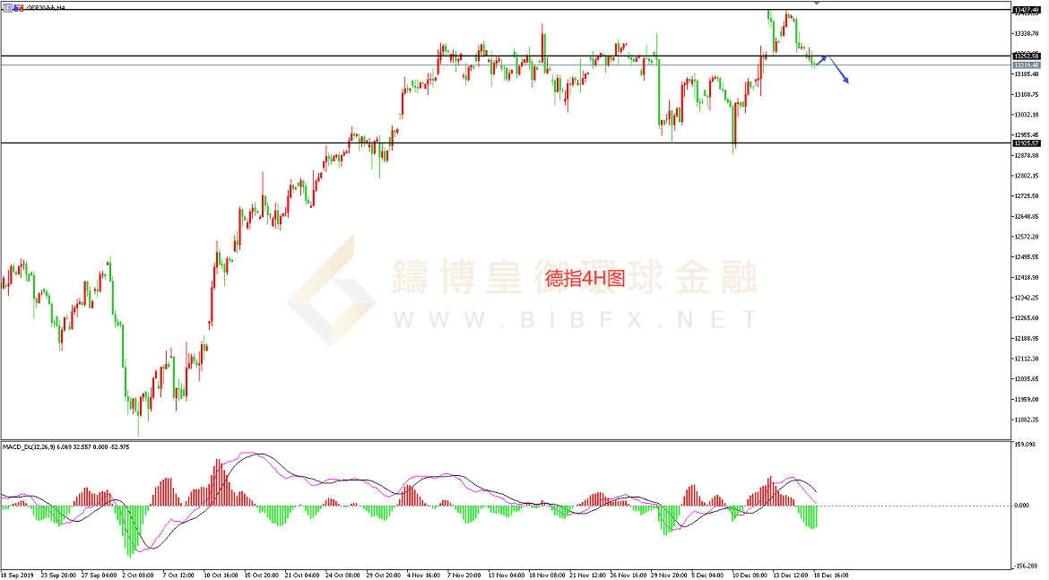 御金国际-德指走势图