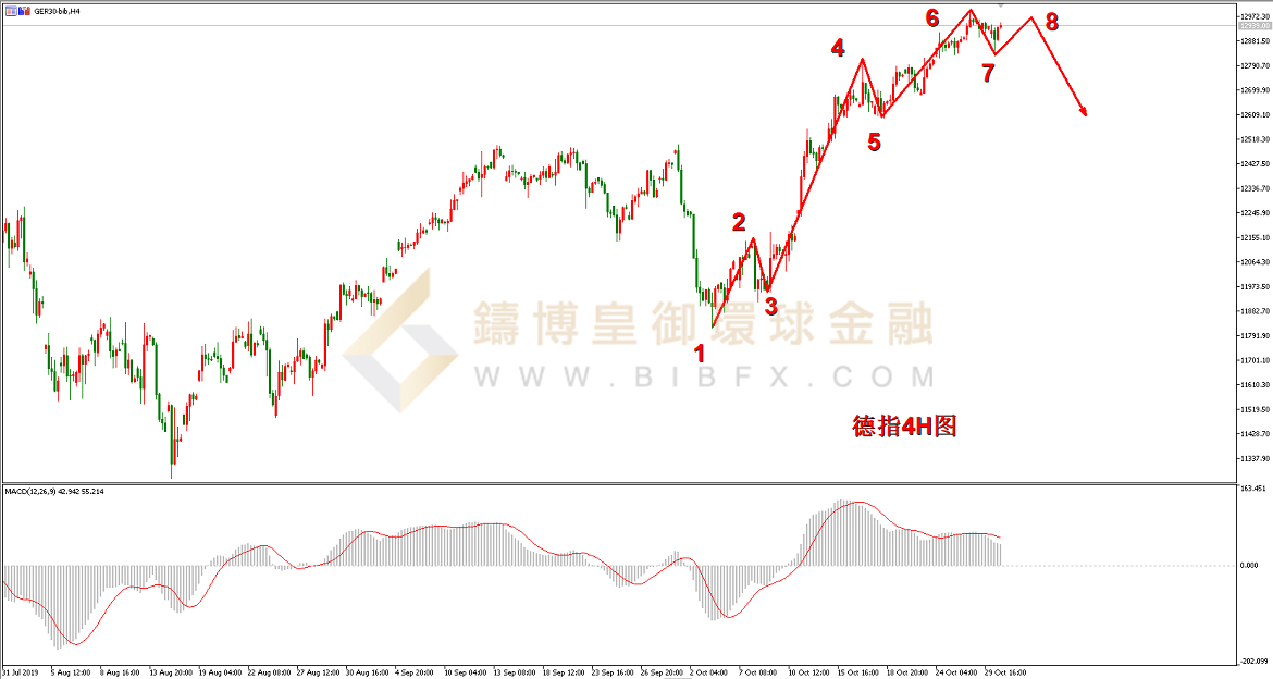 御金国际-德指走势图