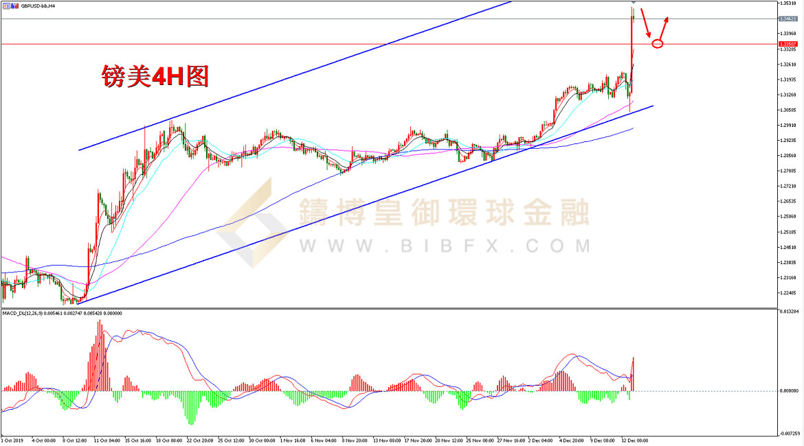 御金国际-英镑/美元