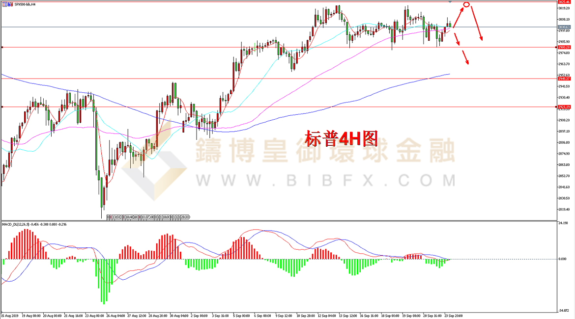御金国际-标普走势图