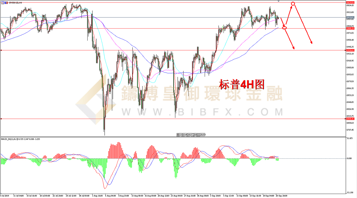 御金国际-标普走势图