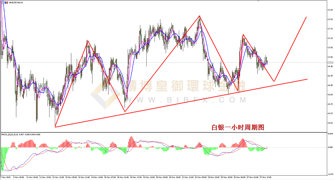 御金国际-白银走势图