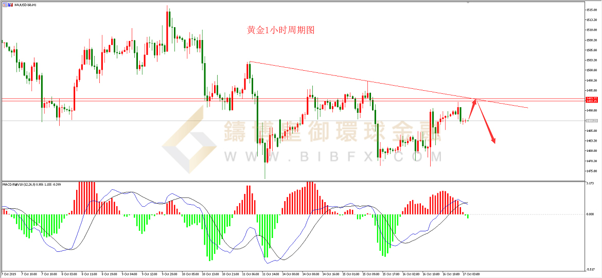 御金国际-黄金走势图