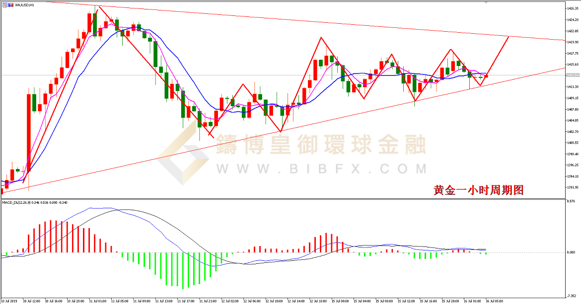 御金国际-黄金走势图