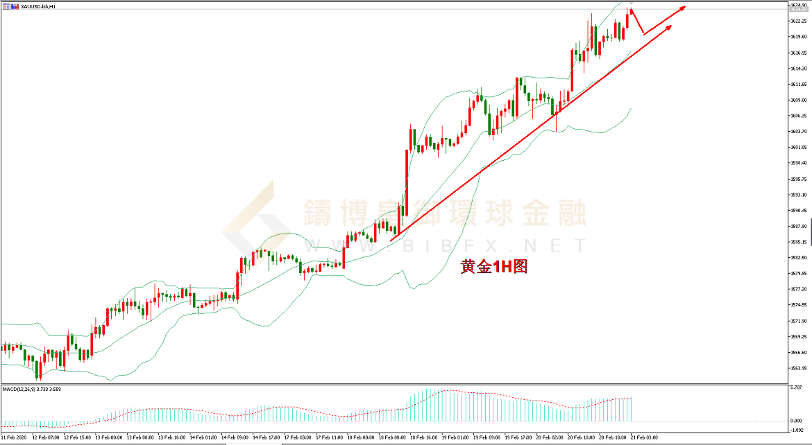 御金国际-黄金走势图