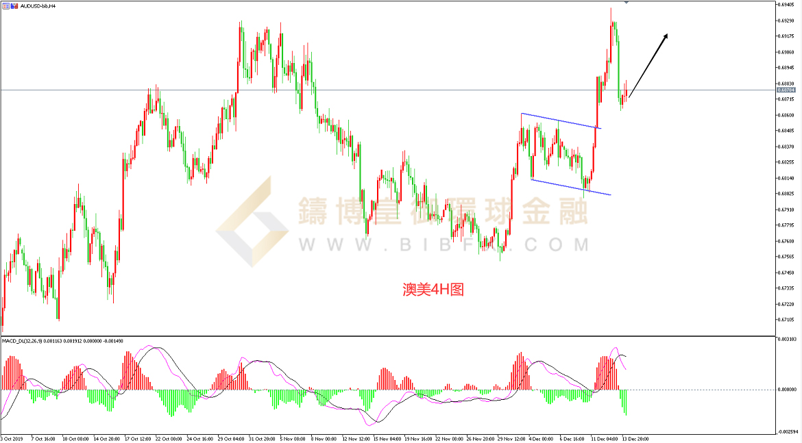 御金国际-澳元/美元