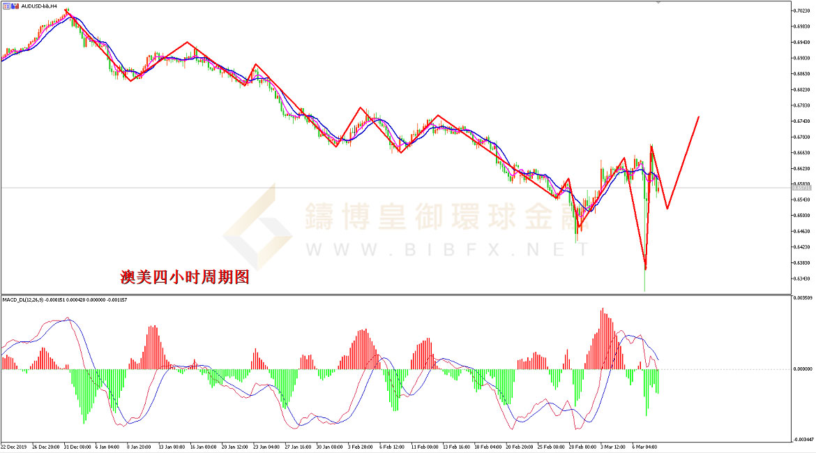 御金国际-澳元/美元