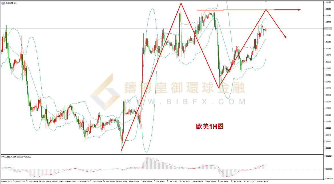 御金国际-欧元/美元