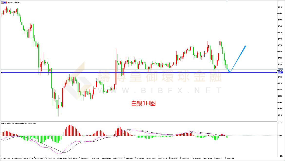 御金国际-白银走势图