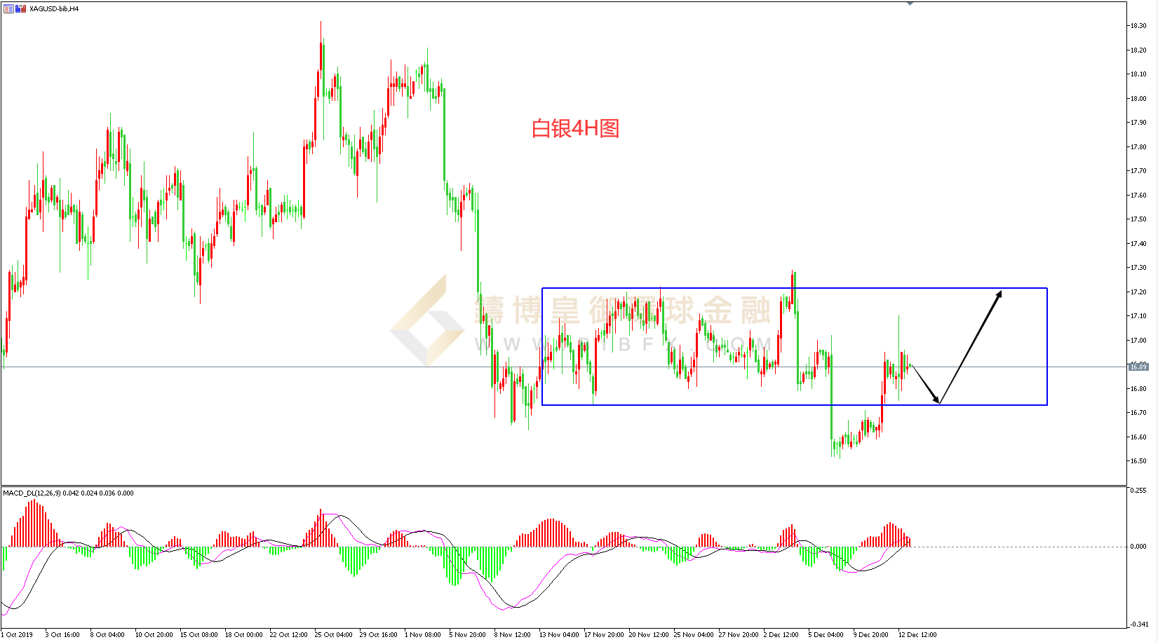 御金国际-白银走势图