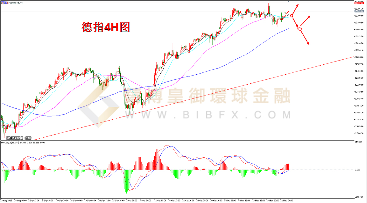 御金国际-德指走势图