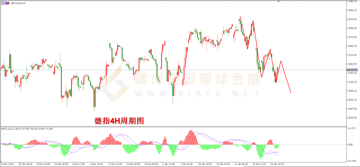 御金国际-德指走势图