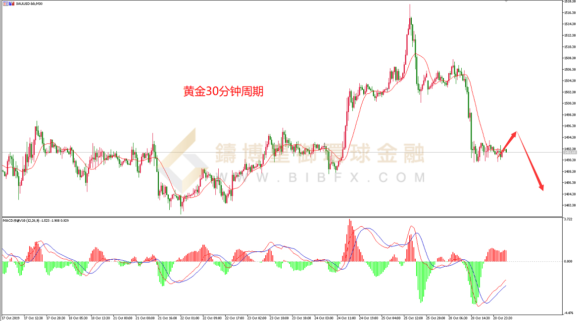 御金国际-黄金走势图
