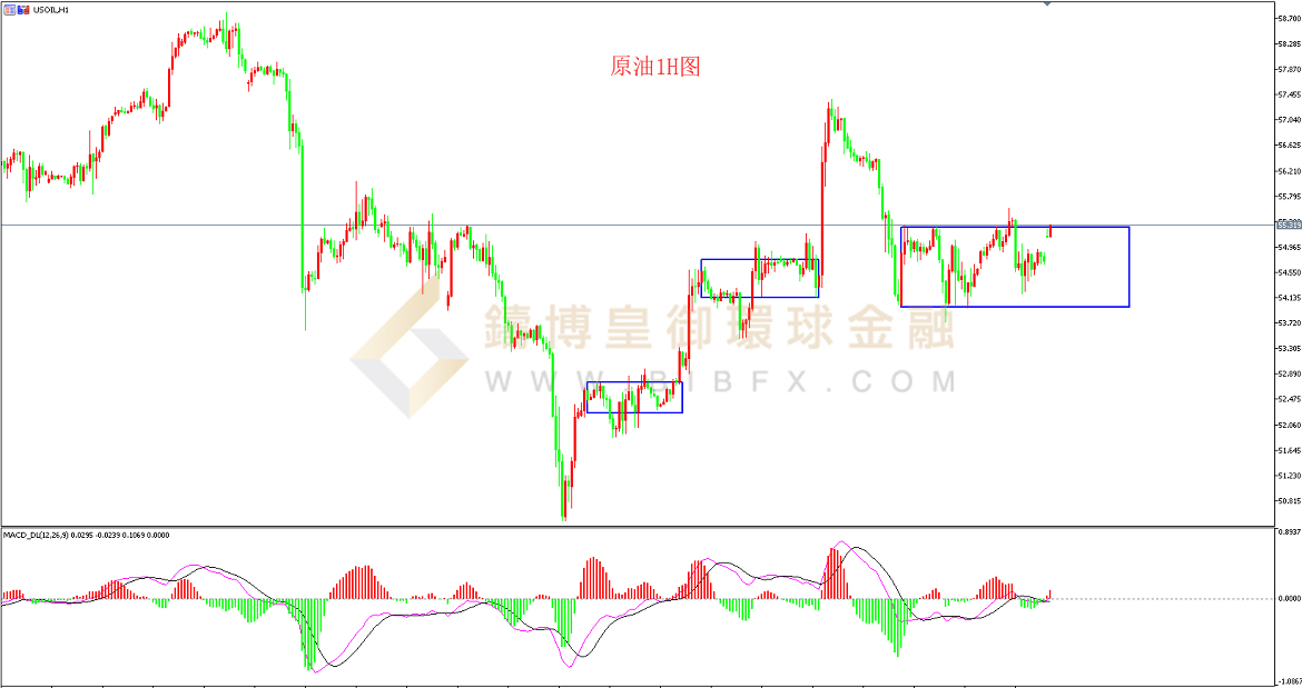 御金国际-美原油走势图