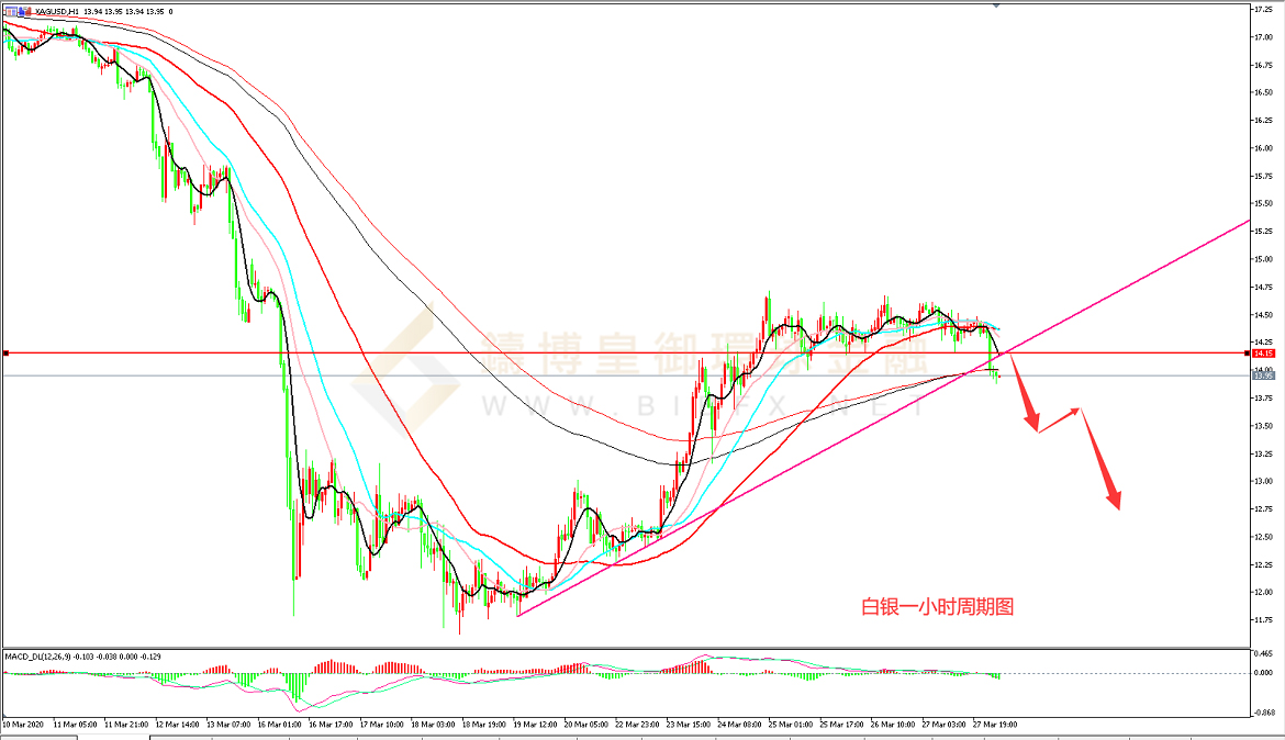 御金国际-白银走势图