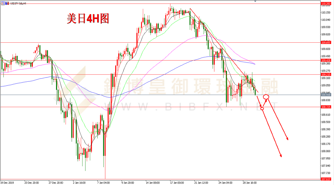 御金国际-美元/日元