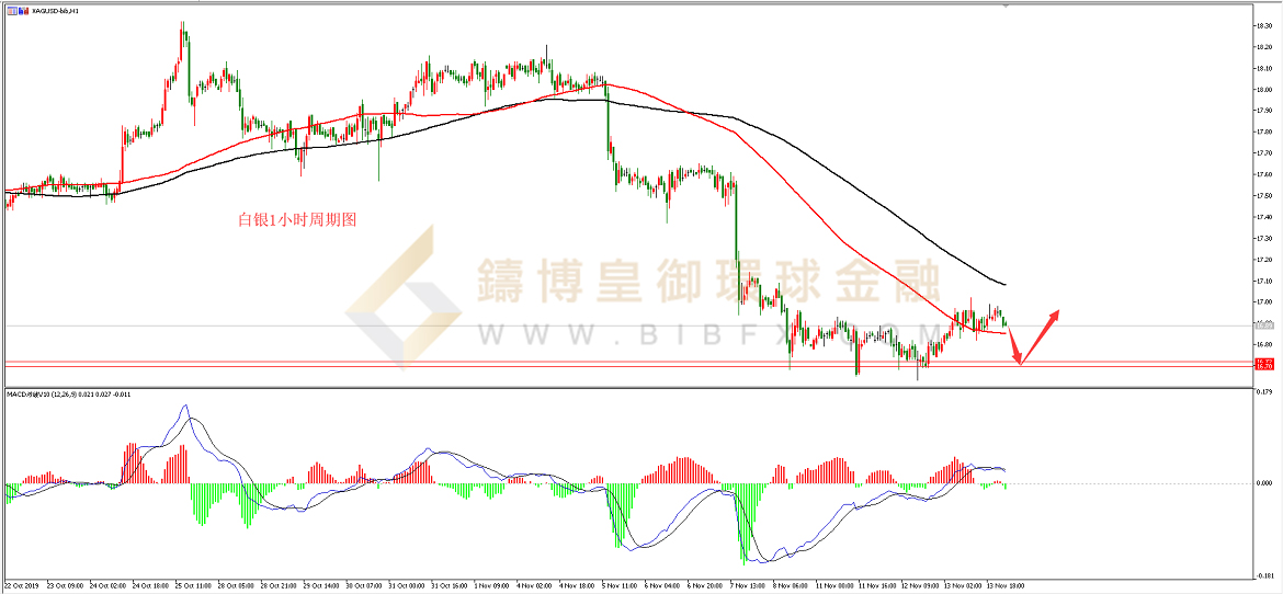 御金国际-白银走势图
