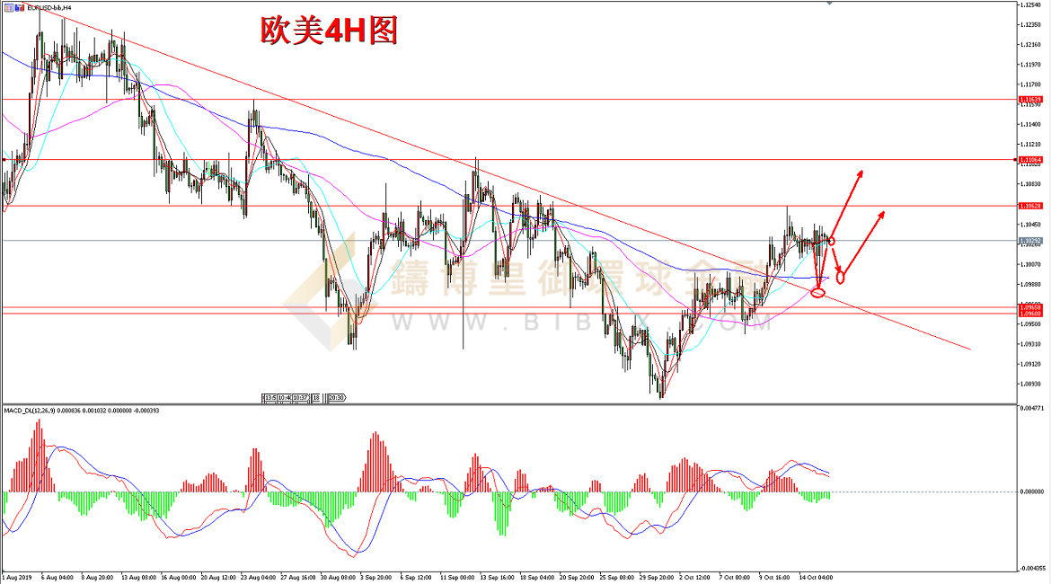 御金国际-欧元/美元