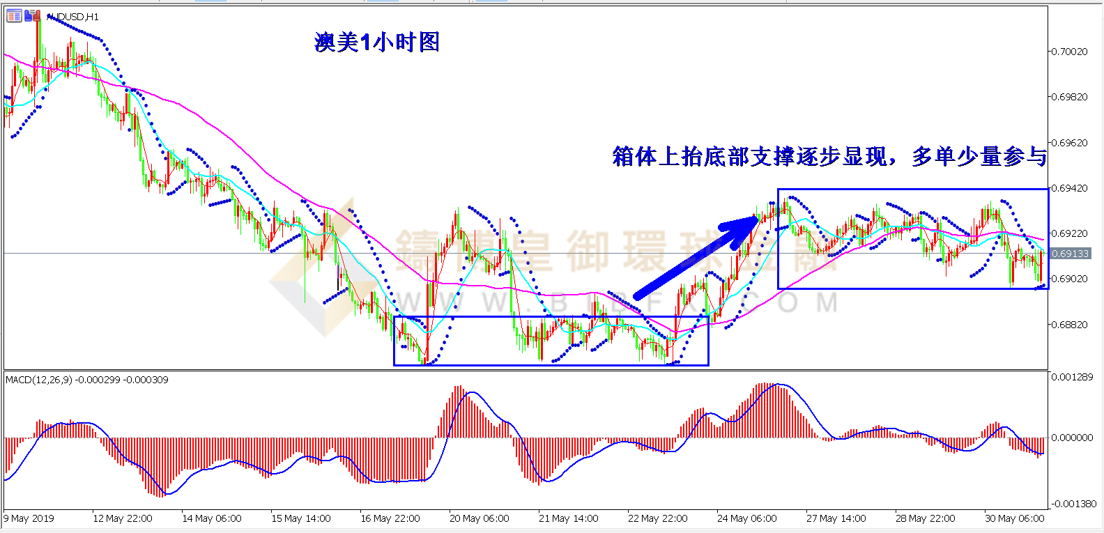 御金国际-澳元/美元