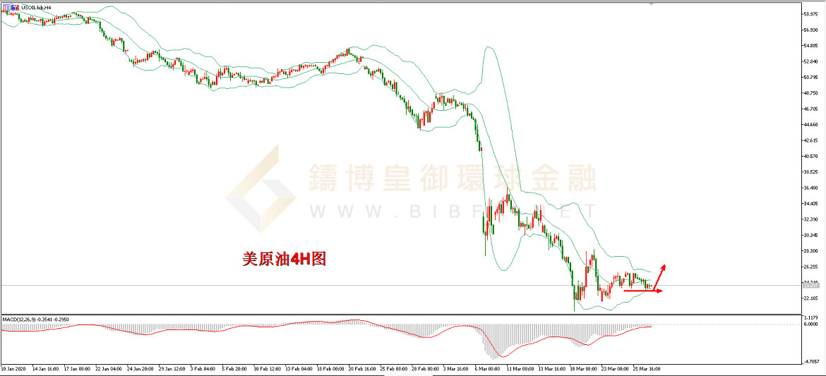 御金国际-美原油走势图