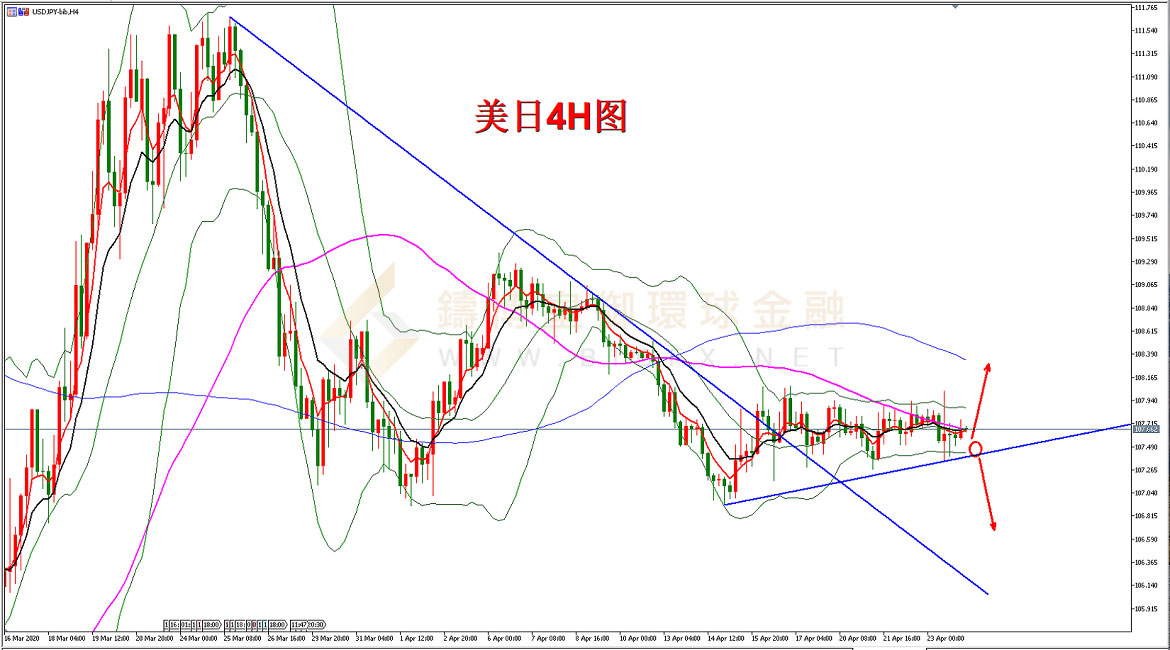 御金国际-美元/日元