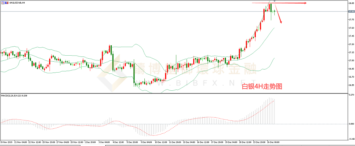 御金国际-白银走势图