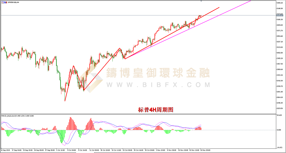 御金国际-标普走势图