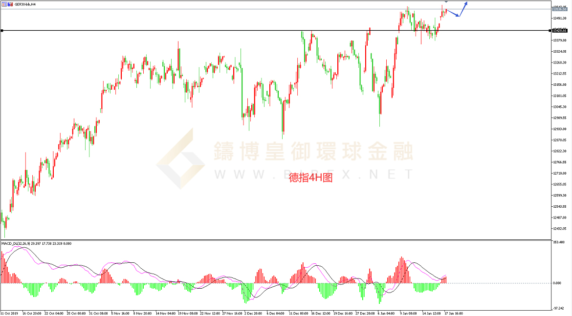 御金国际-德指走势图