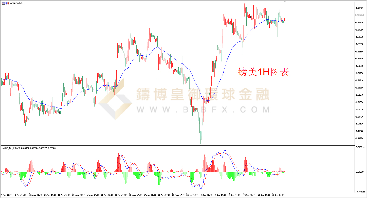 御金国际-英镑/美元