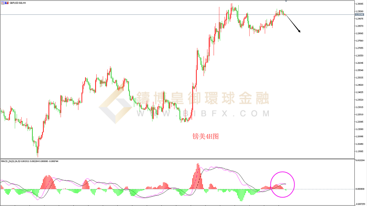 御金国际-英镑/美元