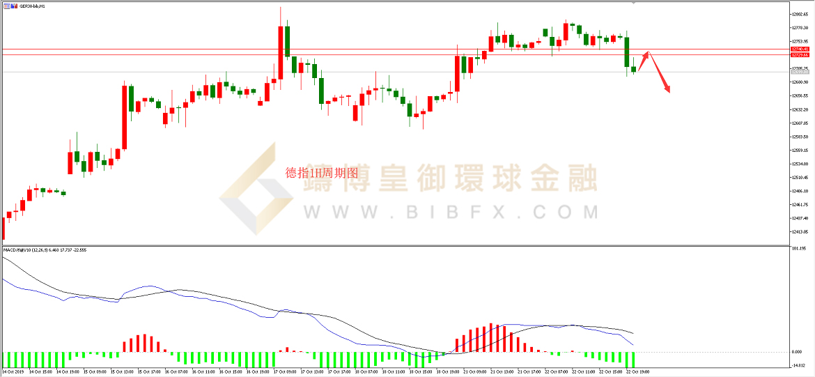 御金国际-德指走势图
