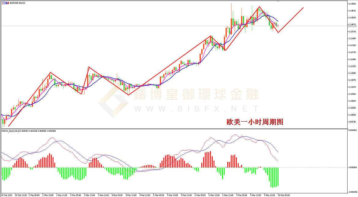 御金国际-欧元/美元