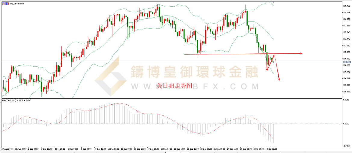 御金国际-美元/日元