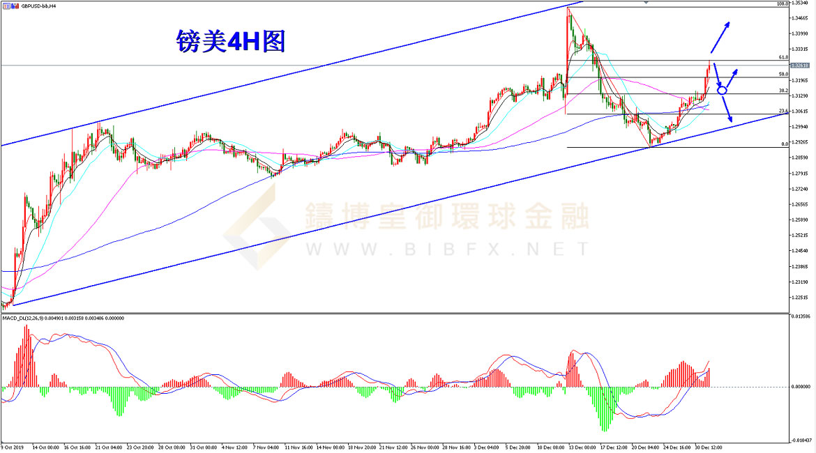御金国际-英镑/美元