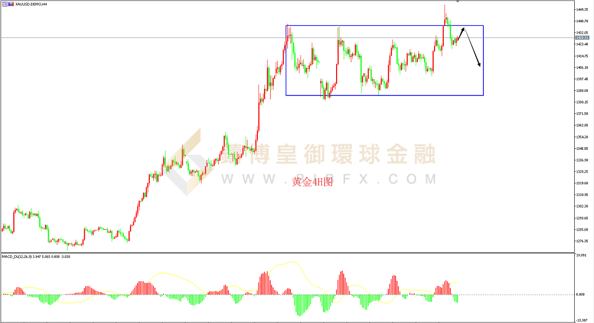 御金国际-黄金走势图