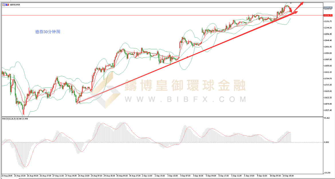 御金国际-德指走势图